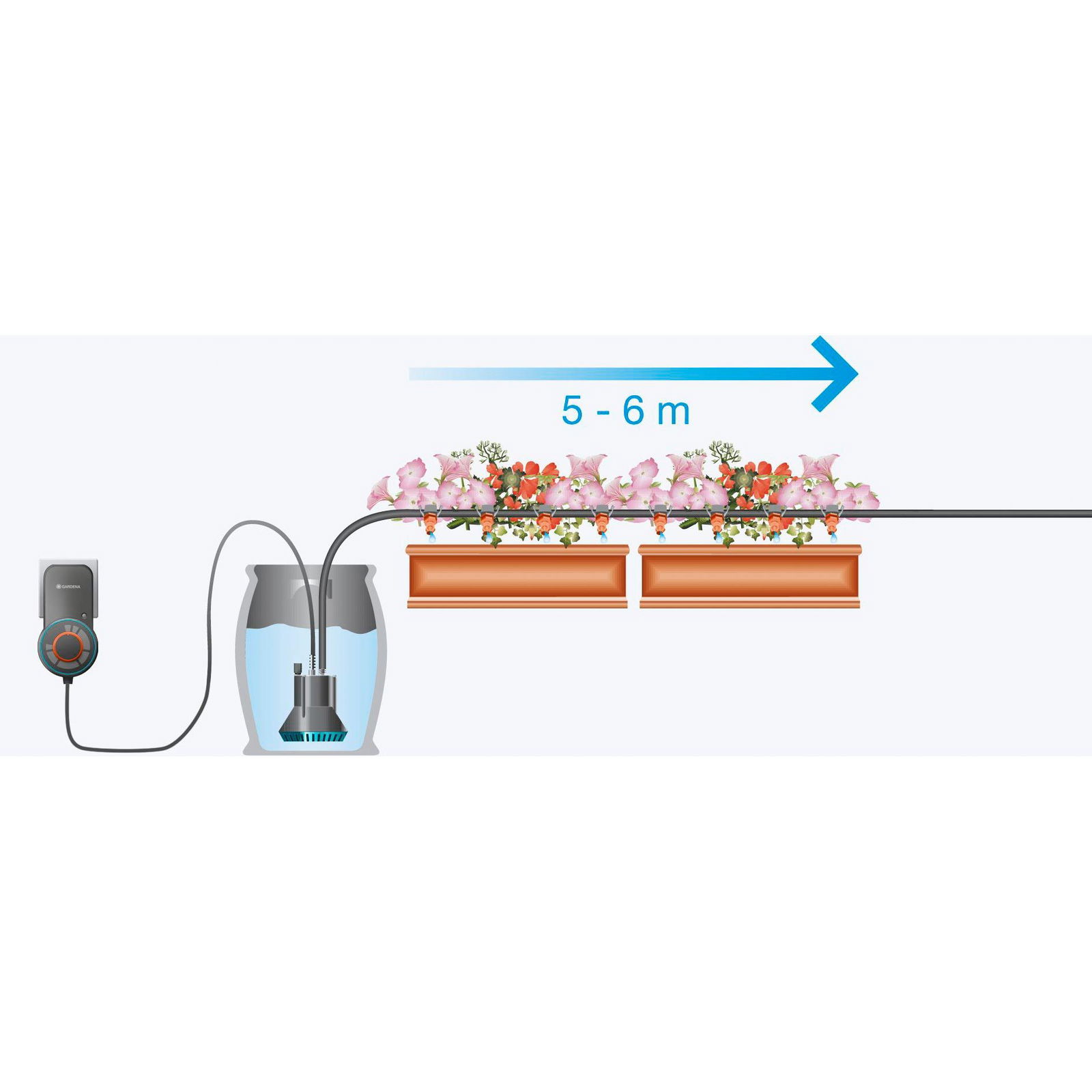 City-Gardening-Bewässerungssystem, Gardena, 5-6 m Balkonkästen